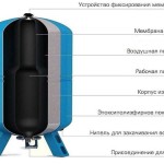 Устройство гидроаккумулятора