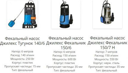 Расчет максимального напора Характеристики насосов