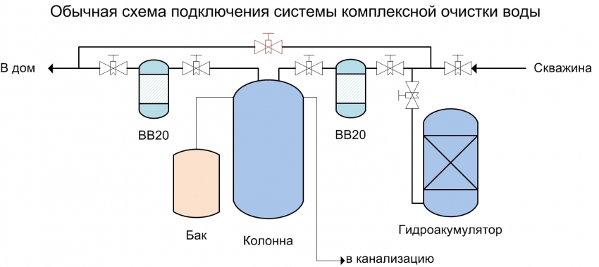 Схема подключения системы очистки воды Схема подключения системы очистки воды