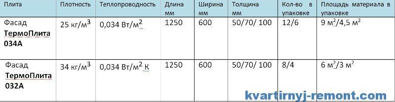 Технические характеристики Фасад ТермоПлита