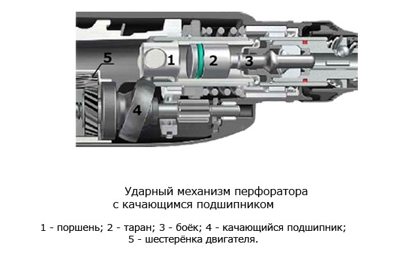 Принцип работы ударного механизма перфоратора Принцип работы ударного механизма перфоратора