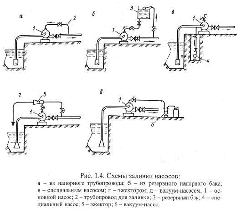 Схемы заполнения насосов