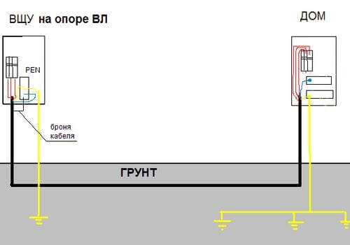 Заземление бронированного кабеля