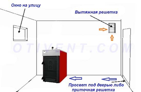 Как сделать вентиляцию в котельной с твердотопливным котлом – схема Схема вентиляции котельной с ТТ-котлом