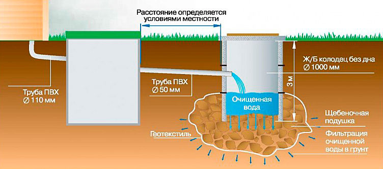 наружная канализация схема
