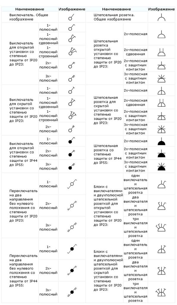 Условные обозначения
