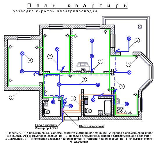 План квартиры. Разводка скрытой проводки