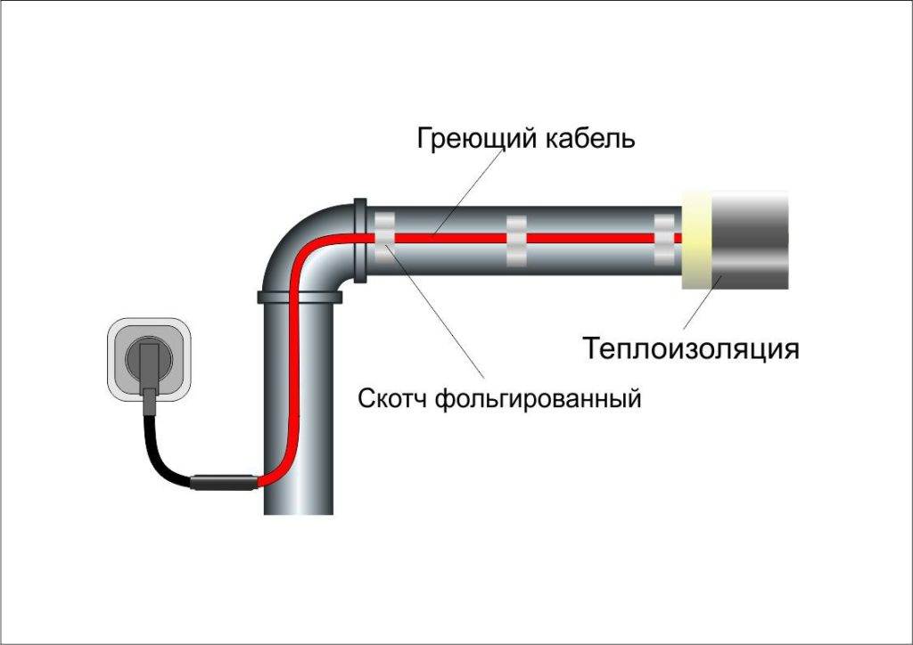 линейный монтаж греющего кабеля