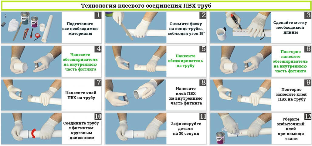 Размеры канализационных труб — длина, вес, диаметр