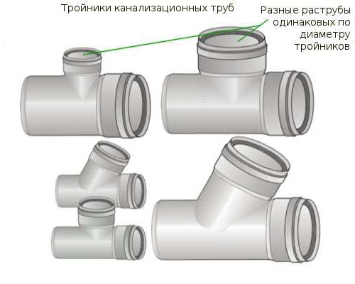 Размеры канализационных труб — длина, вес, диаметр