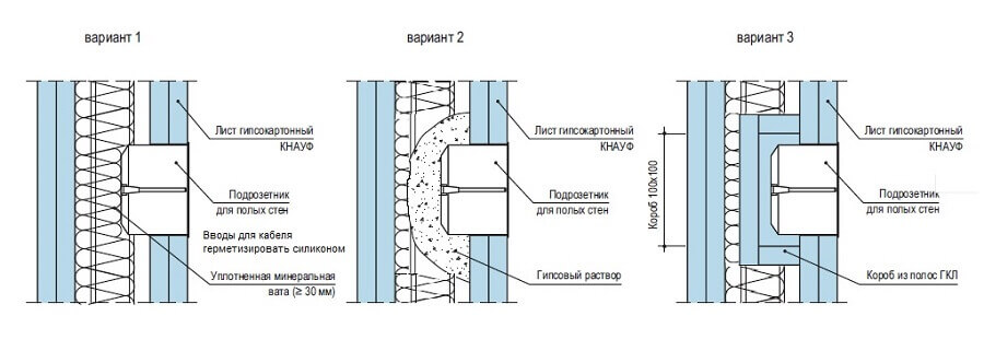 Схема шумоизоляции