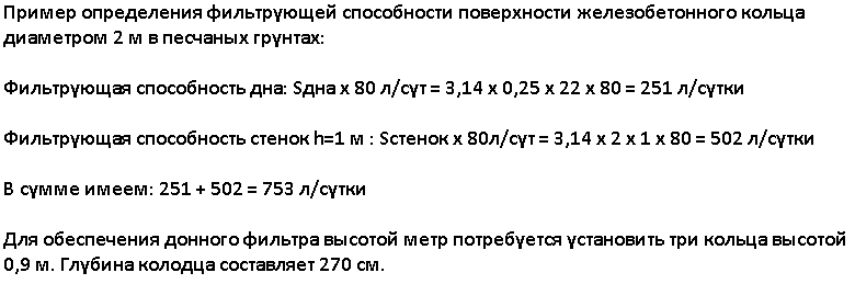Дренажный колодец своими руками: накопительный, ревизионный колодец для дренажа, как правильно делать отвод воды, обустройство емкости