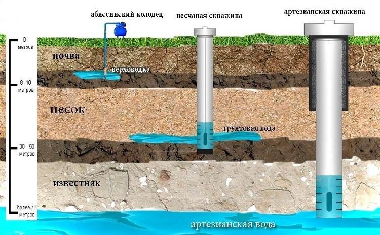 Система подачи