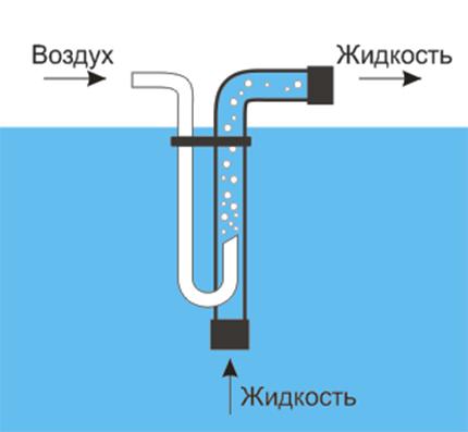 Водяной насос из компрессора