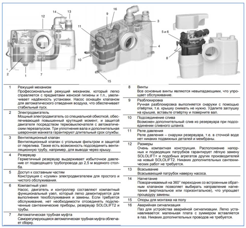 Фекальный насос Sololift2 WC-1 от Grundfos Фекальный насос Sololift2 WC-1 от Grundfos