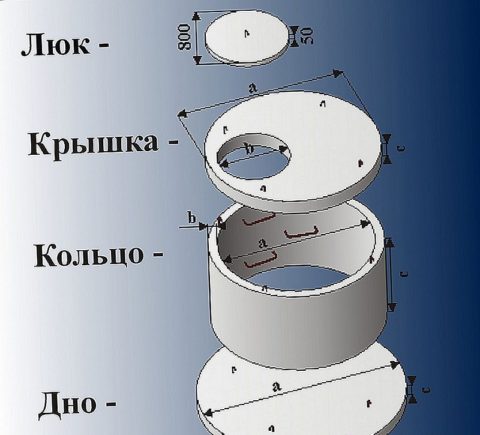 Кессон можно полностью собрать из готовых элементов Кессон можно полностью собрать из готовых элементов