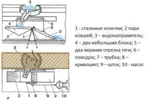 Самоделка для небольшого ручья