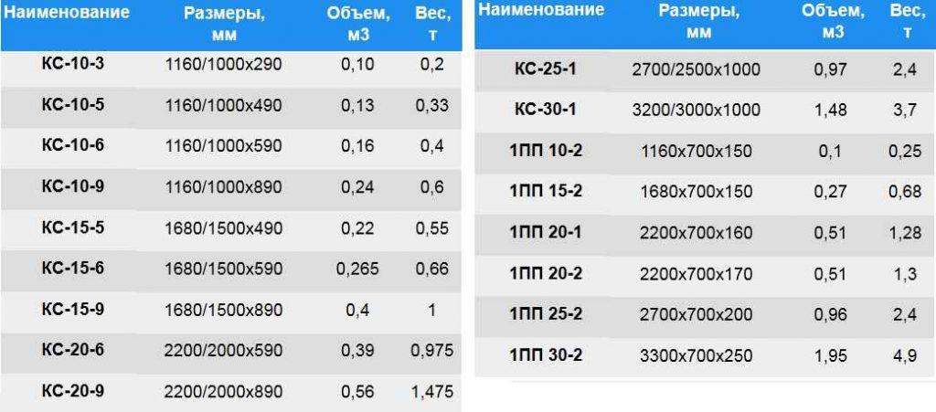 как правильно выполнить септик из бетонных колец