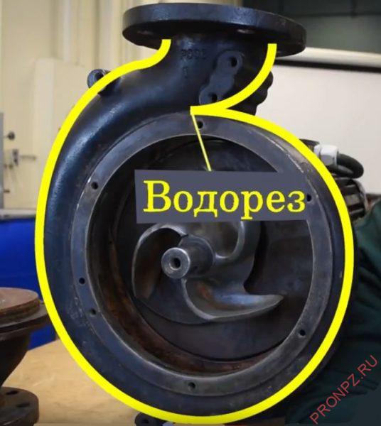 Центробежные насосы: классификация, конструкция, назначение, типы