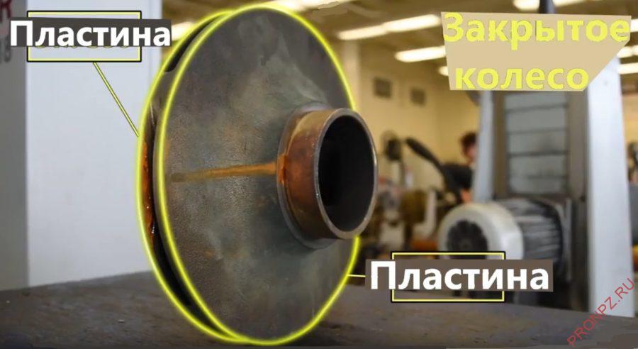 Закрытое колесо