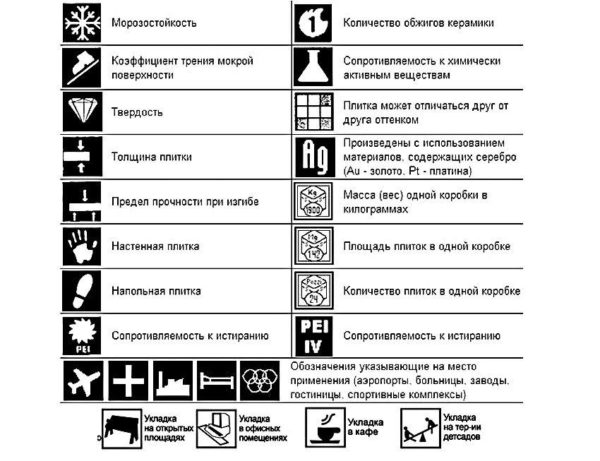 Как класть плитку на кухне на пол: пошаговый мастер-класс (фото)