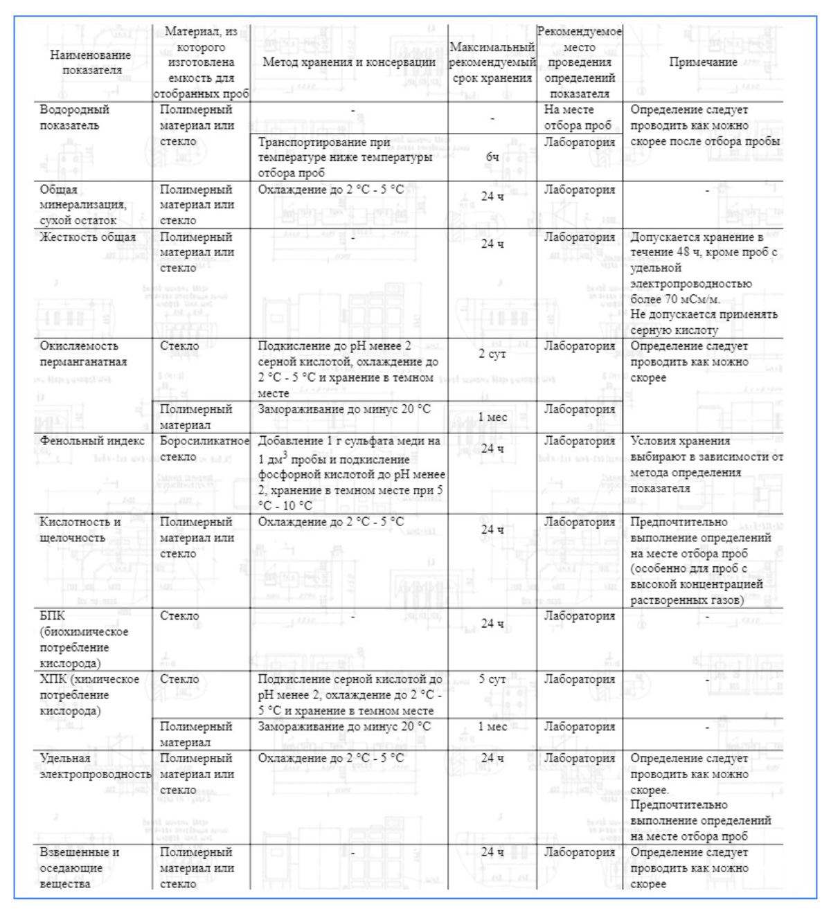Правила хранения проб для обобщенных показателей 