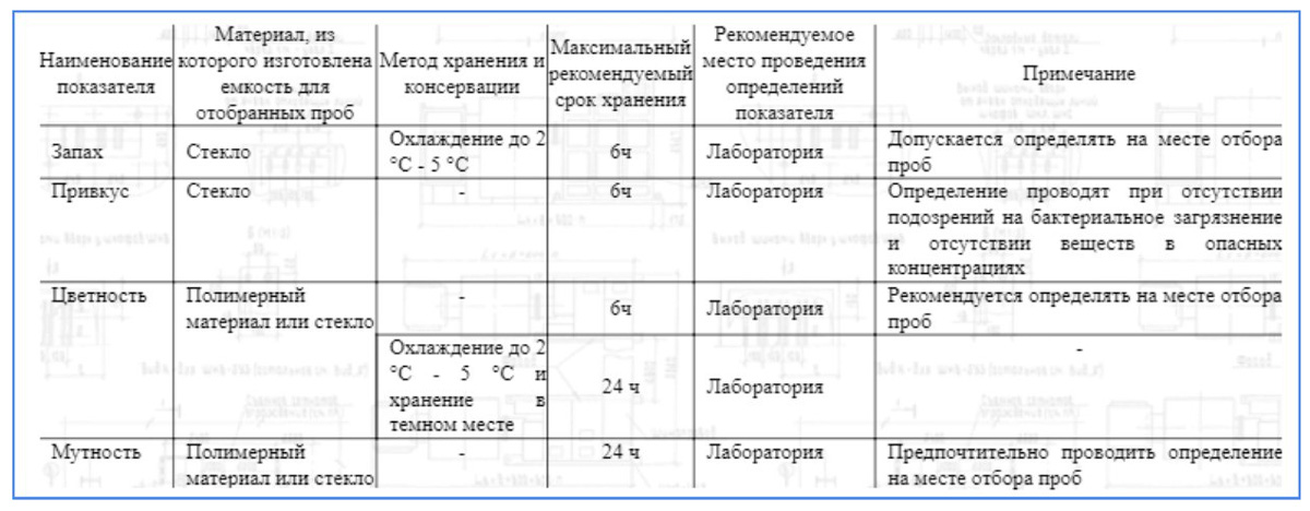 Методика сохранения проб для органолептического анализа