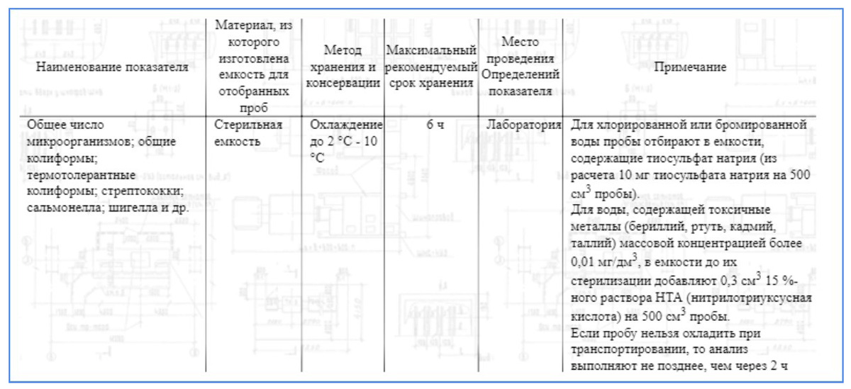 Отбор и хранение проб для микробиологических исследований