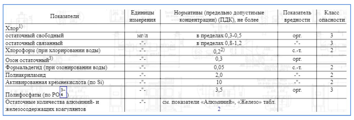 Нормы по содержанию вредных примесей после водоподготовки