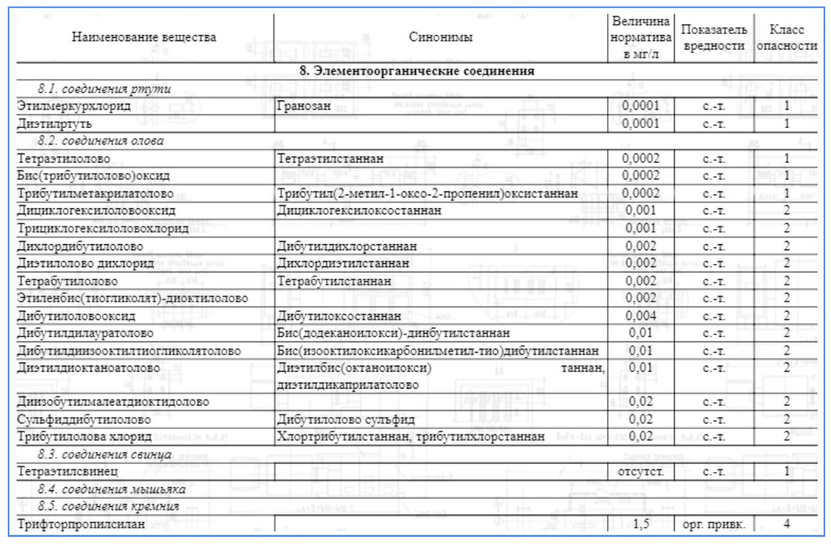 Нормы ПДК в воде элементоорганических соединений, полученных от промышленного производства
