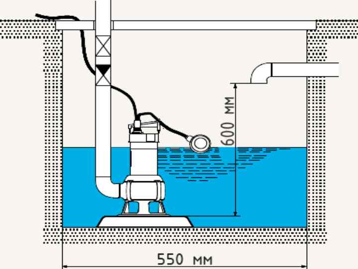 Самодельный насос для воды: как сделать насос для откачки своими руками