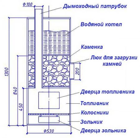 Угловой камин своими руками пошаговая инструкция, чертеж и порядовка